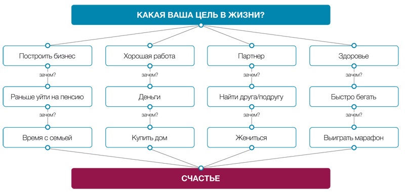 Мотивация генерального директора на участие в проекте