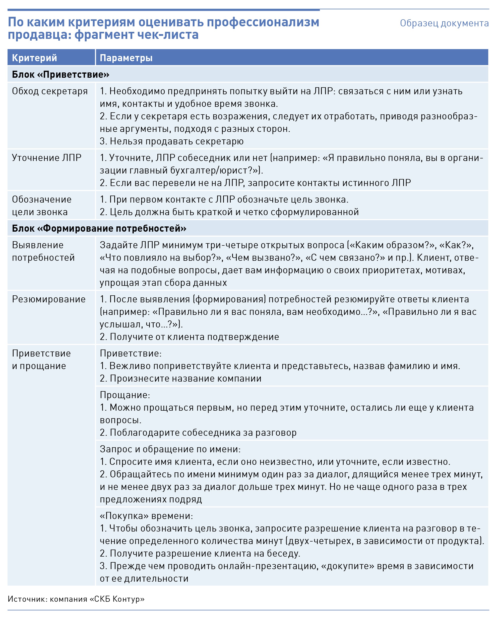 Анкета тайного покупателя образец