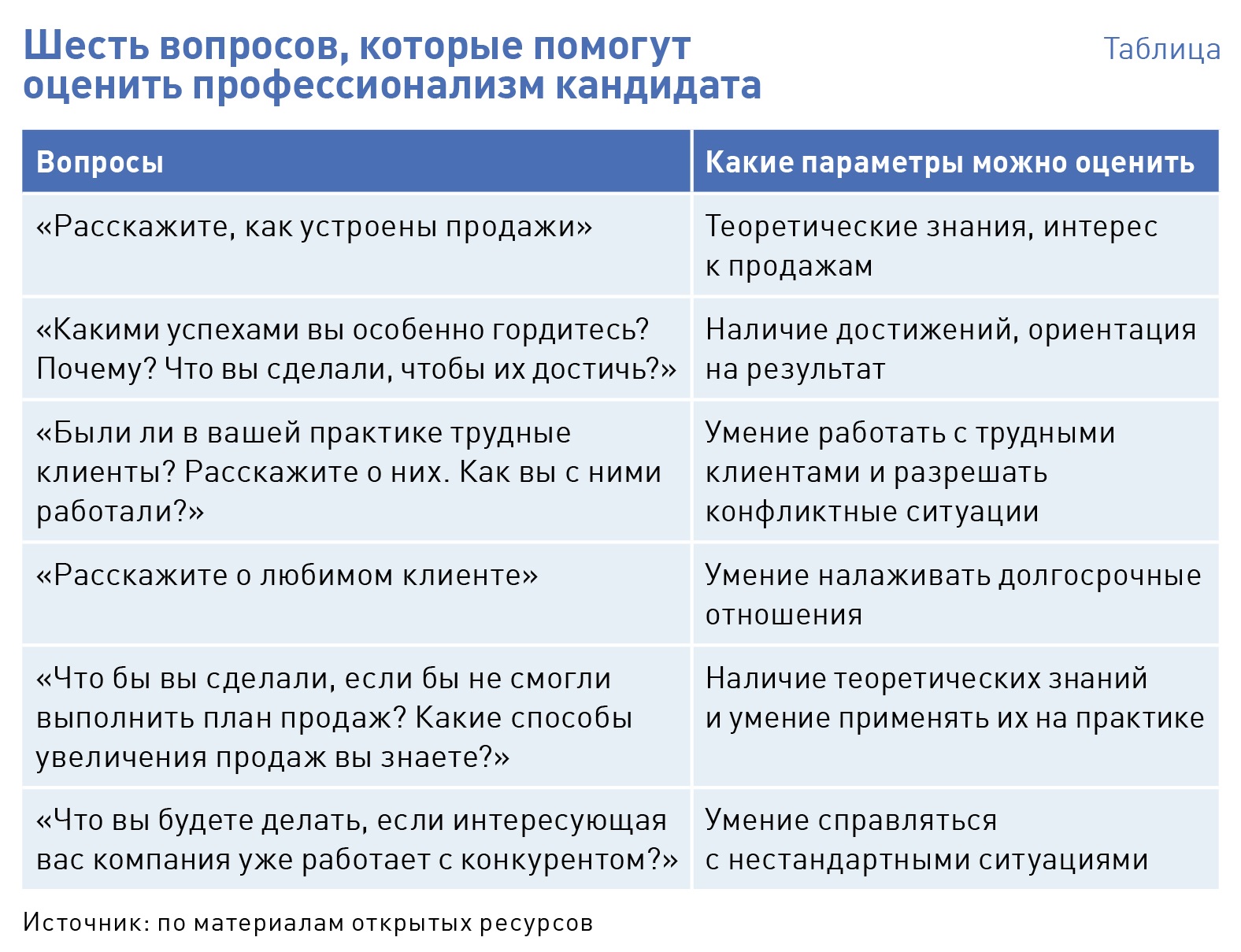 вопросы на собеседовании дизайнеру интерьера