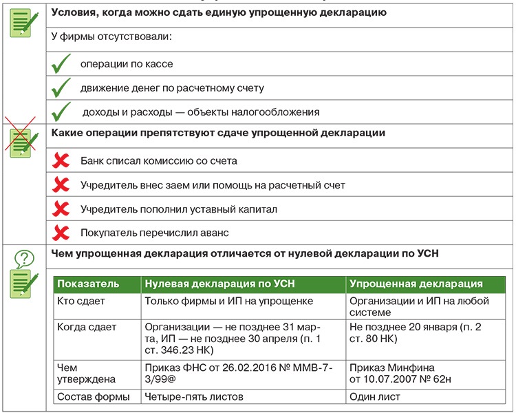 ФНС или банк заблокировали счет: как снять блокировку и защитить бизнес от проблем