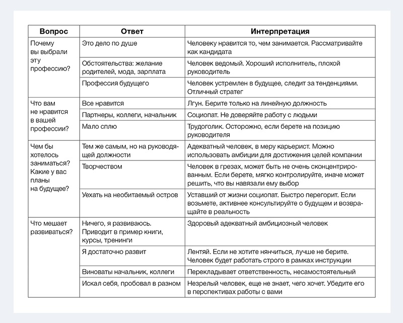 Собеседования на работу примеры диалога