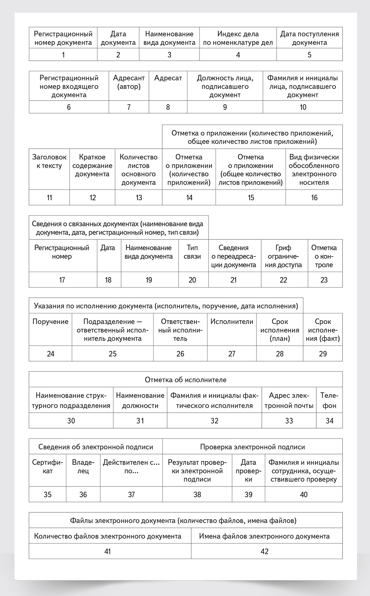 Как создать электронный журнал регистрации документов в Excel 