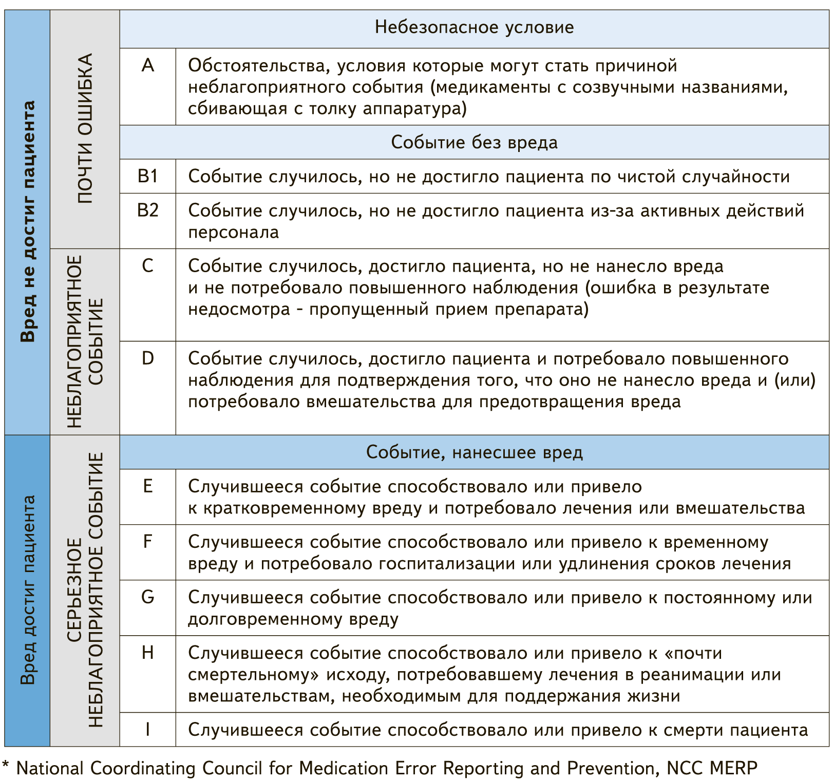 Как оформить мониторинги в отчете по ВКК. Образец, который точно ...
