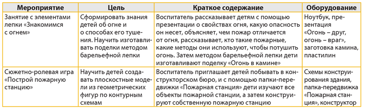 17 апреля – День противопожарной службы РК. Приказ, план мероприятий и ...