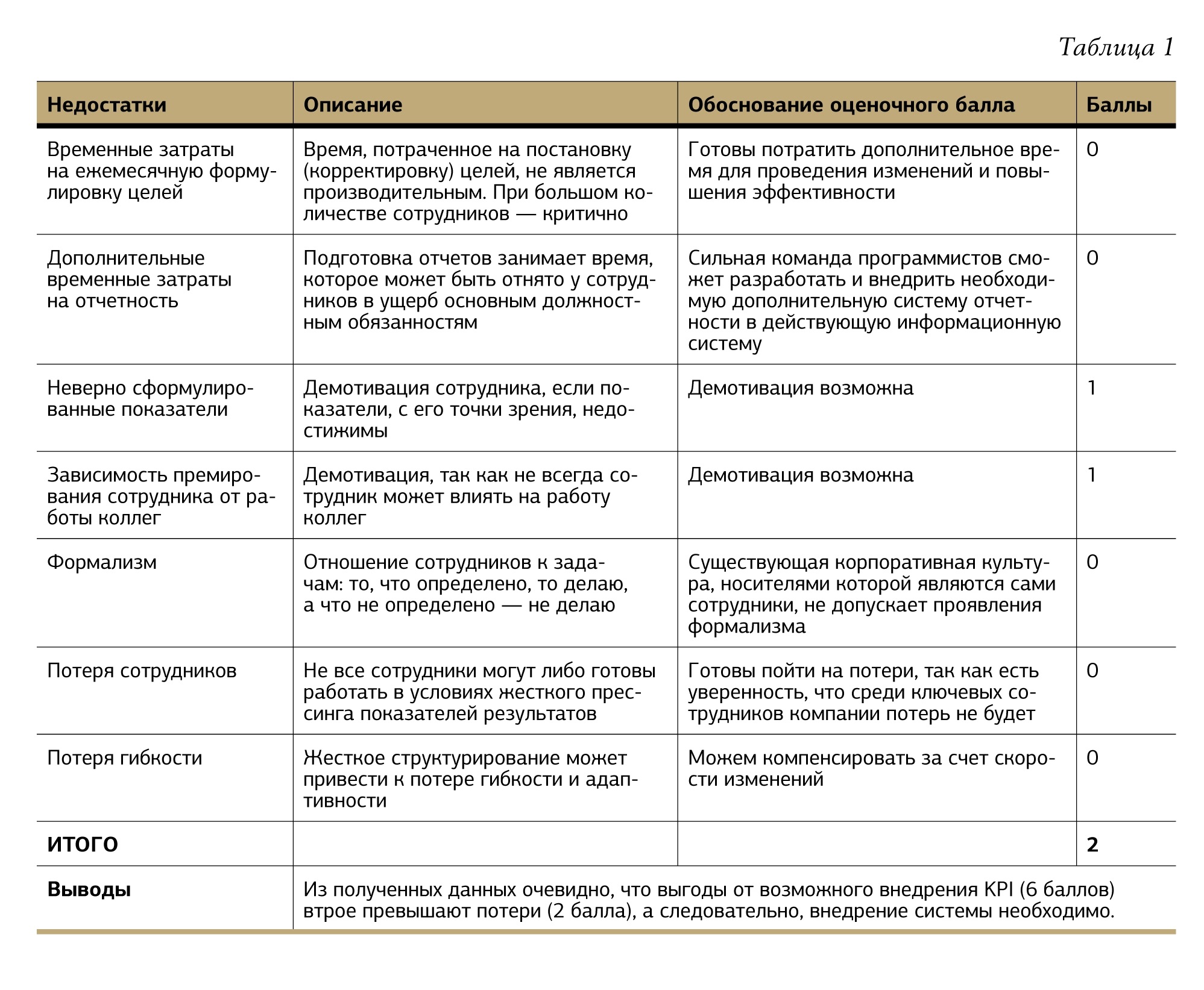 Положение о kpi на предприятии образец пример