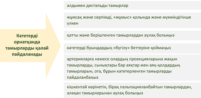 Танымал адамдардың порно видео көріністері