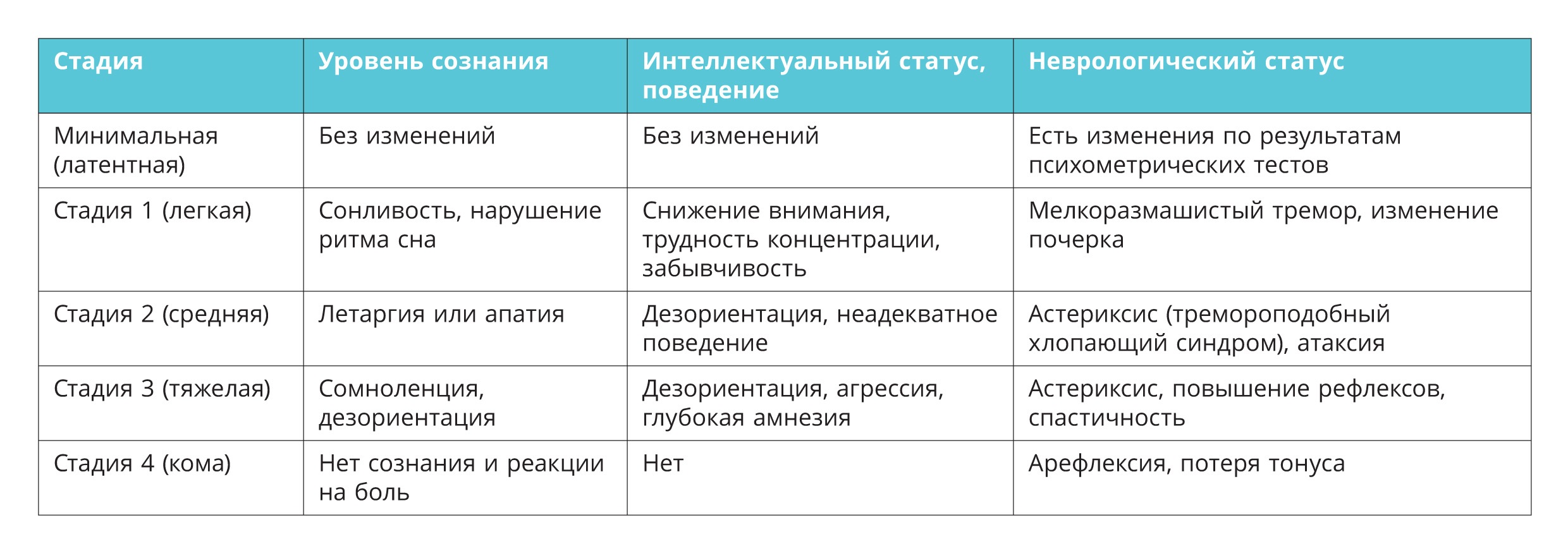 Топ-13 мифов о циррозе печени – от алкоголиков и желтухи до бессолевой  диеты и диуретиков - ТЕРАПИЯ