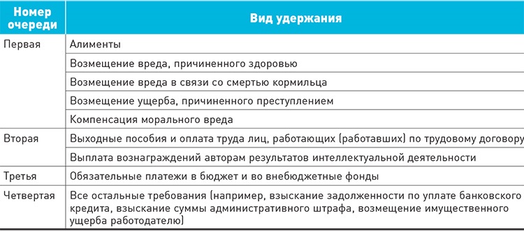 Почему не рассчитываются удержания в 1с