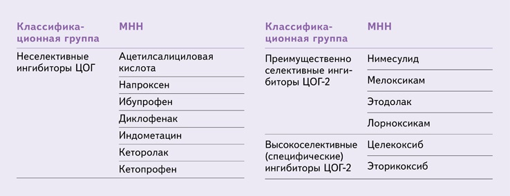 Что нужно знать о группе НПВС. Памятка первостольника – Новая аптека ...