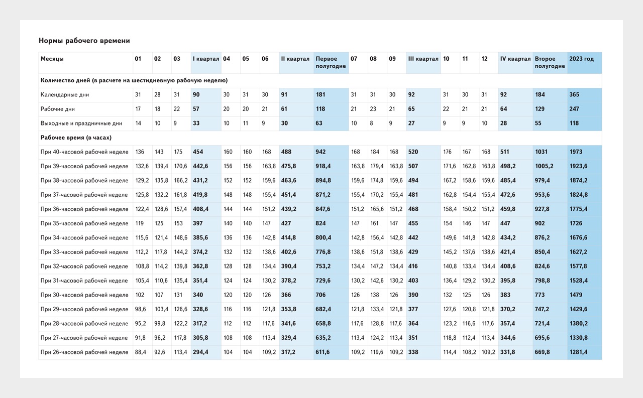 Норма рабочего времени в августе. Норма рабочего времени на 2024. Норма рабочих часов 2024. Нормы рабочих часов для женщин.
