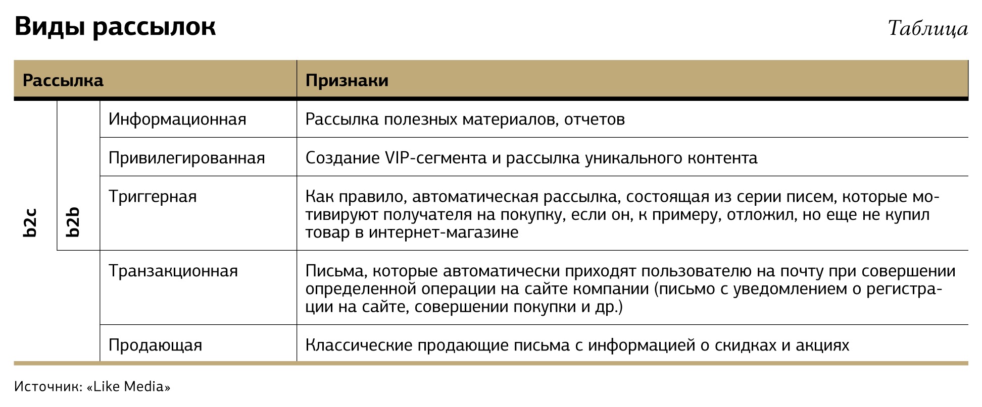 Образец списка рассылки к письму