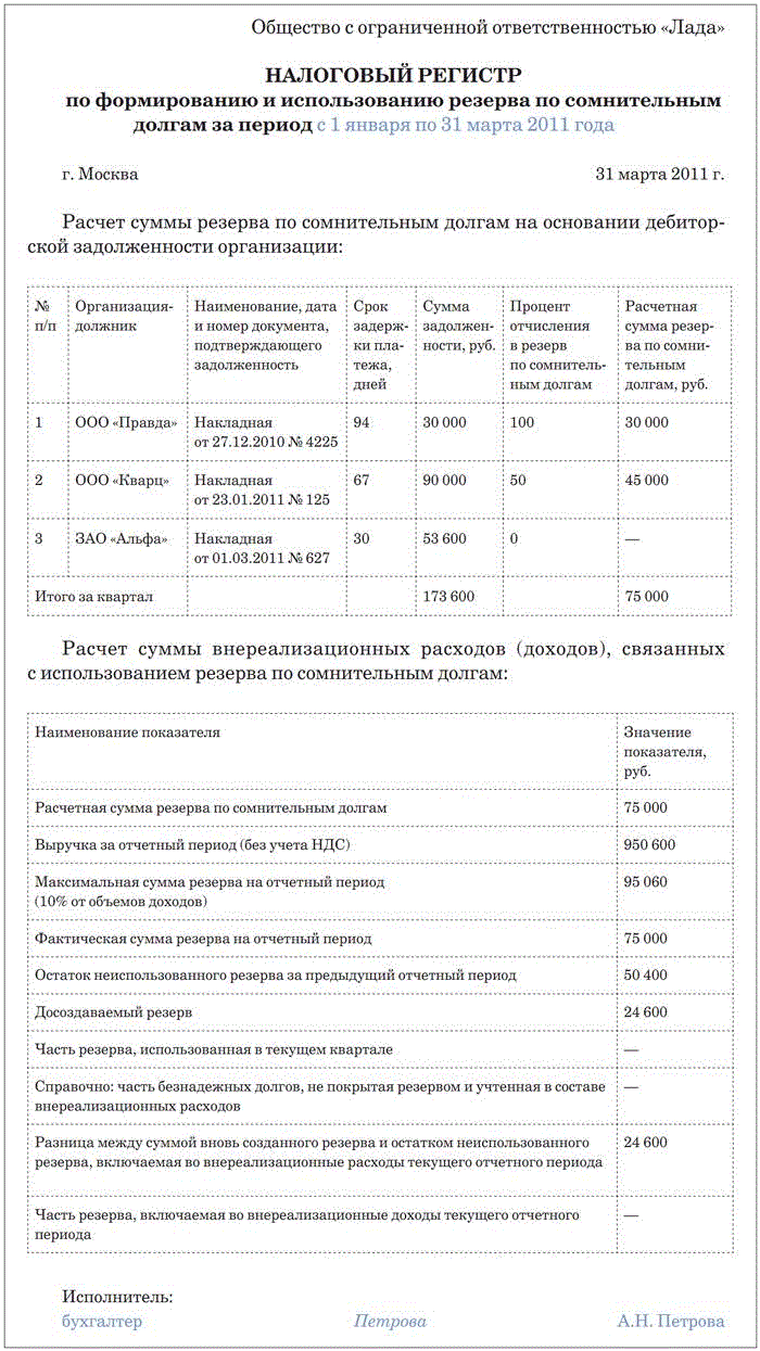 Резерв на выплату вознаграждения по итогам года