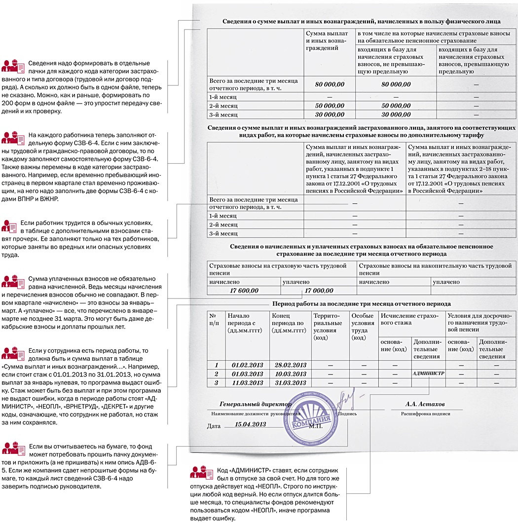 Оператор котельной код выполняемой функции сзв тд