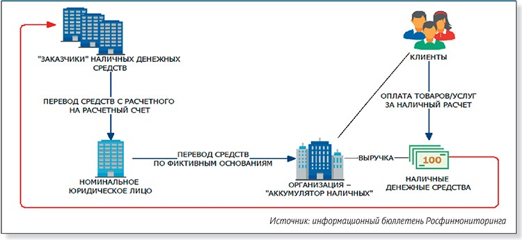 Обналичка через ип схема