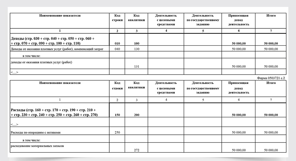 Образец годовой отчет общества