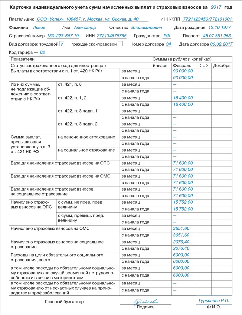 Карточка индивидуального учета