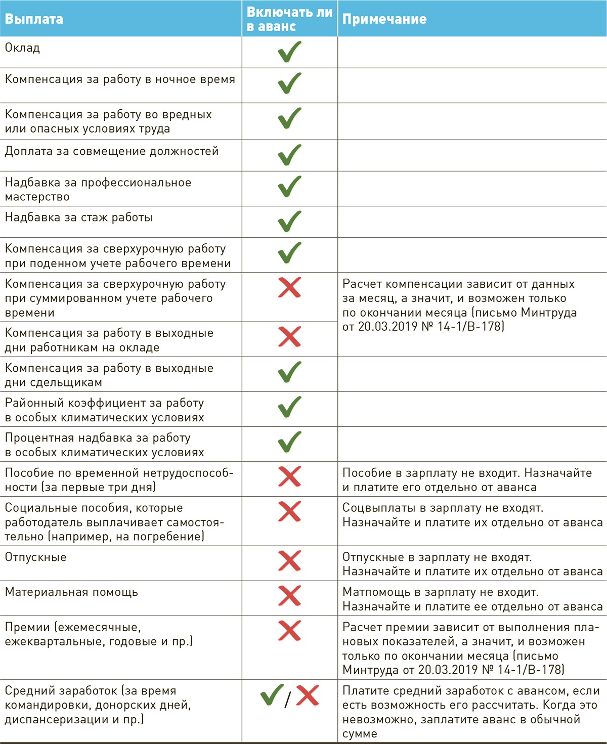 спа-гармония.рф | Аванс в месяце приема работника на работу: платить или нет?