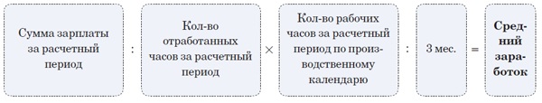 Справка о среднем заработке за последние 3 месяца для центра занятости образец з