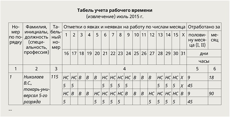 Совмещение в табеле учета рабочего времени образец