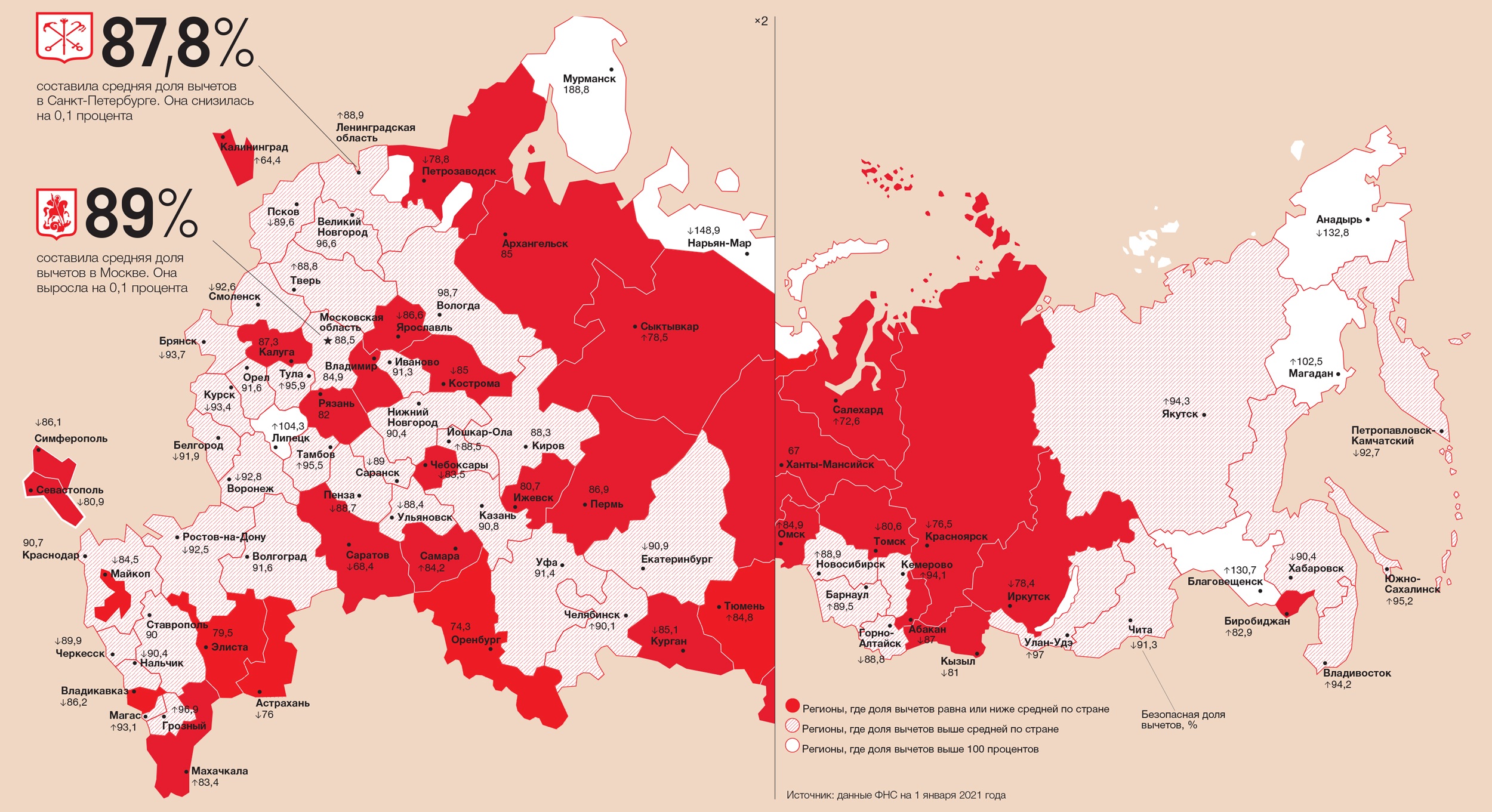 Кварталы 2023 года