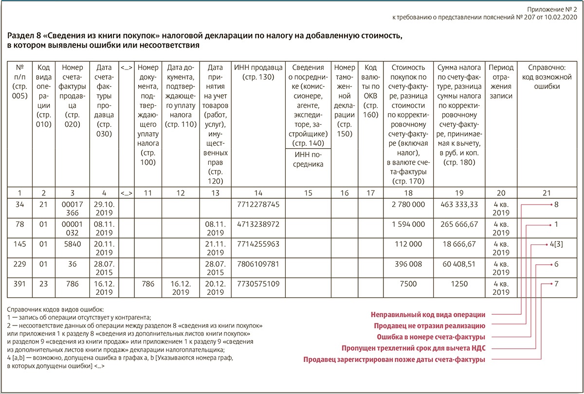 Ошибки в программе декларация 2020