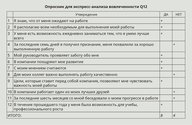 Анкета удовлетворенности персонала образец