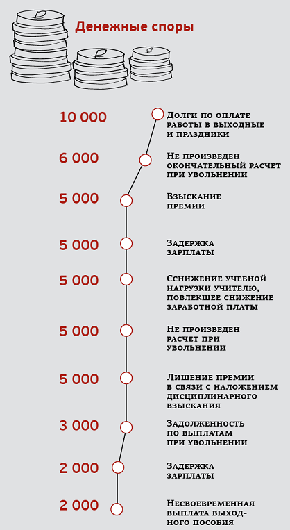 Сколько взимает. Сколько взимает