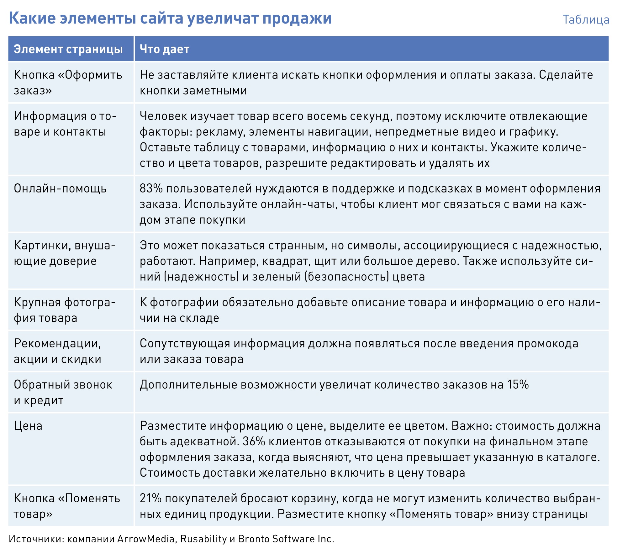 Как Увеличить Продажи В Розничном Магазине