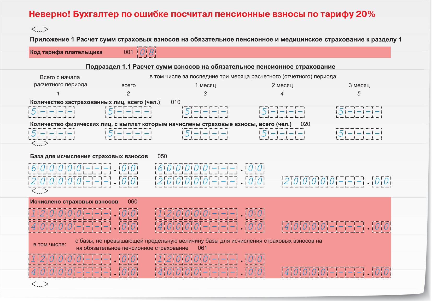 Ошибки в индивидуальных сведениях