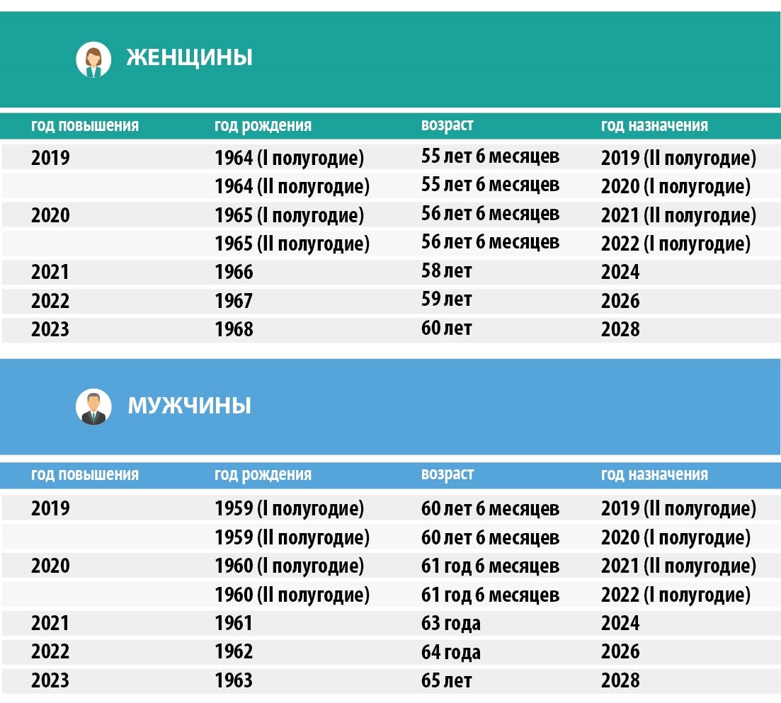 Что изменили в работе компаний законы о пенсионной реформе – Упрощёнка №  11, Ноябрь 2018