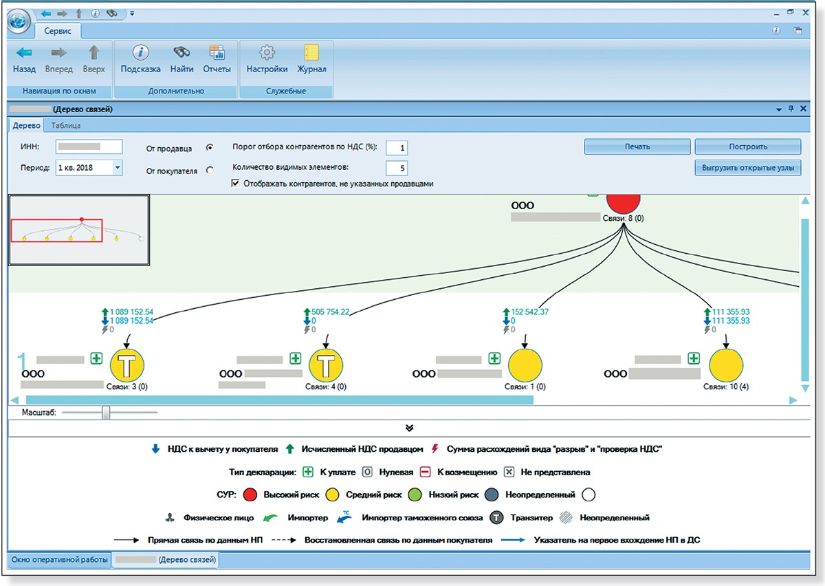 Разработать проект ндс