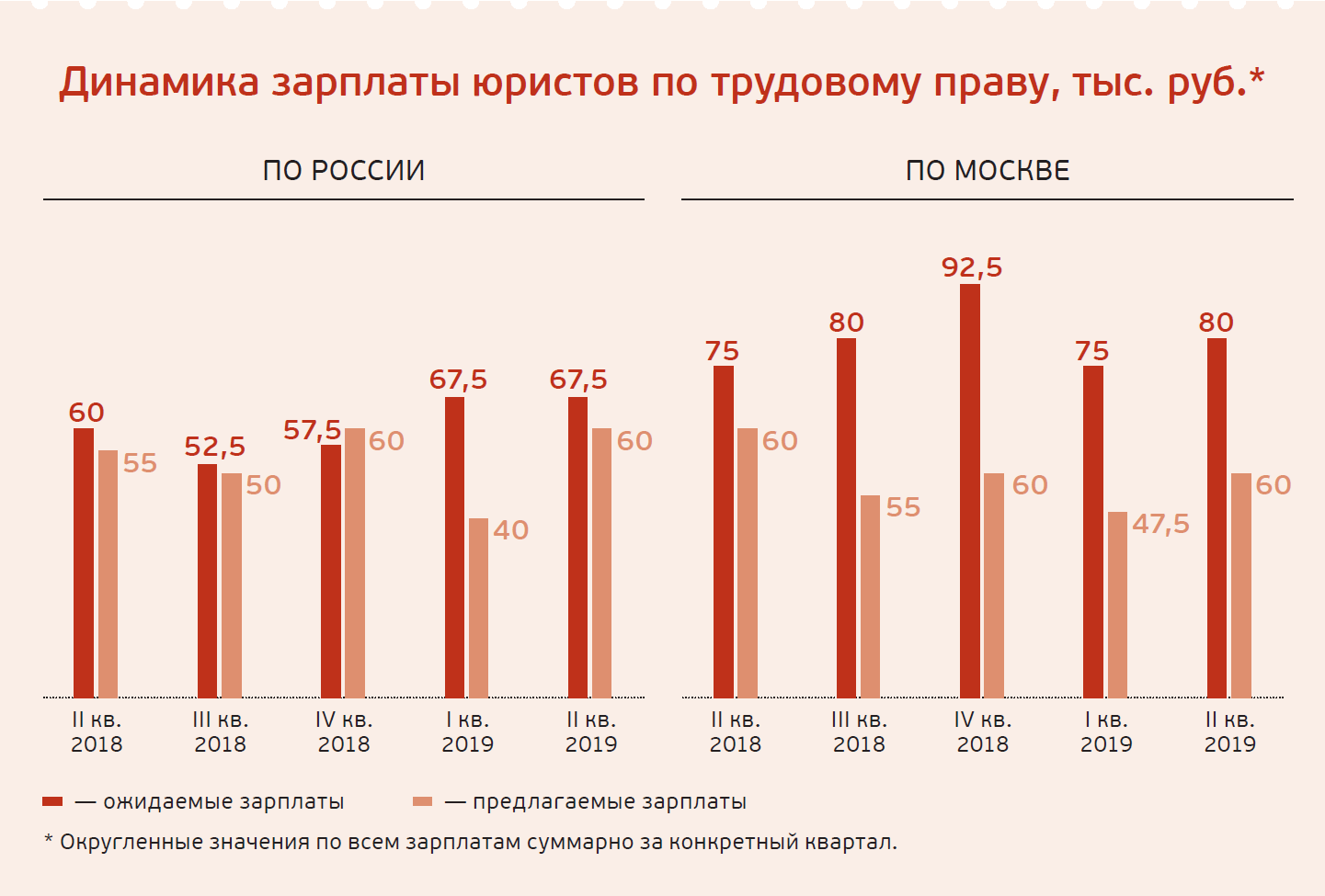 Сколько заработать юрист. Зарплата юриста. Заработная плата юриста. Средняя зарплата юриста. Среднемесячная заработная плата юриста.