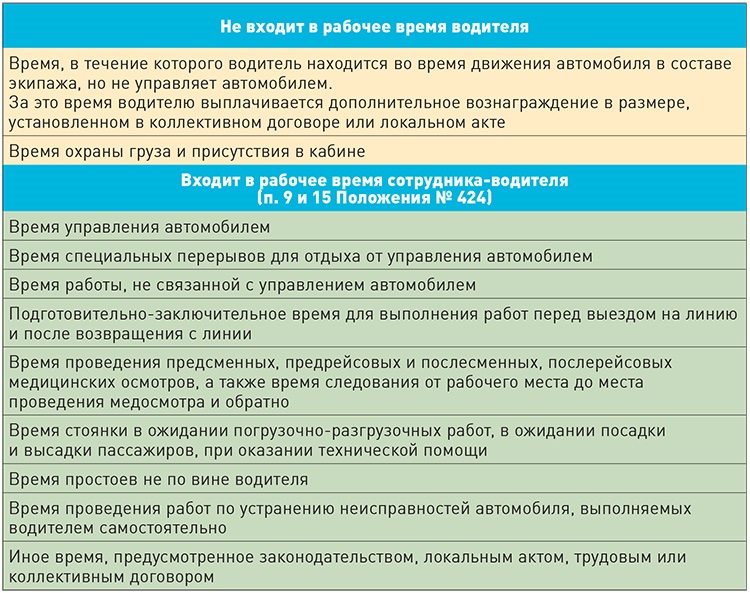 Нормы часов для водителей. Нормы часов для водителей. Нормы часов для водителей. Нормы часов для водителей. Расписание режима труда и отдыха водителей.