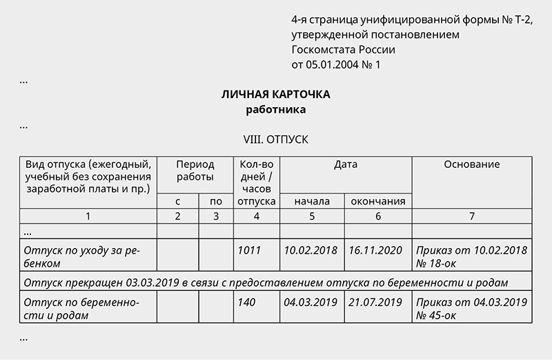 Декретный отпуск входит в трудовой. Отпуск по беременности и родам в карточке т2. Личная карточка отпуск. Отпуск в личной карточке. Форма карточки по отпуску.