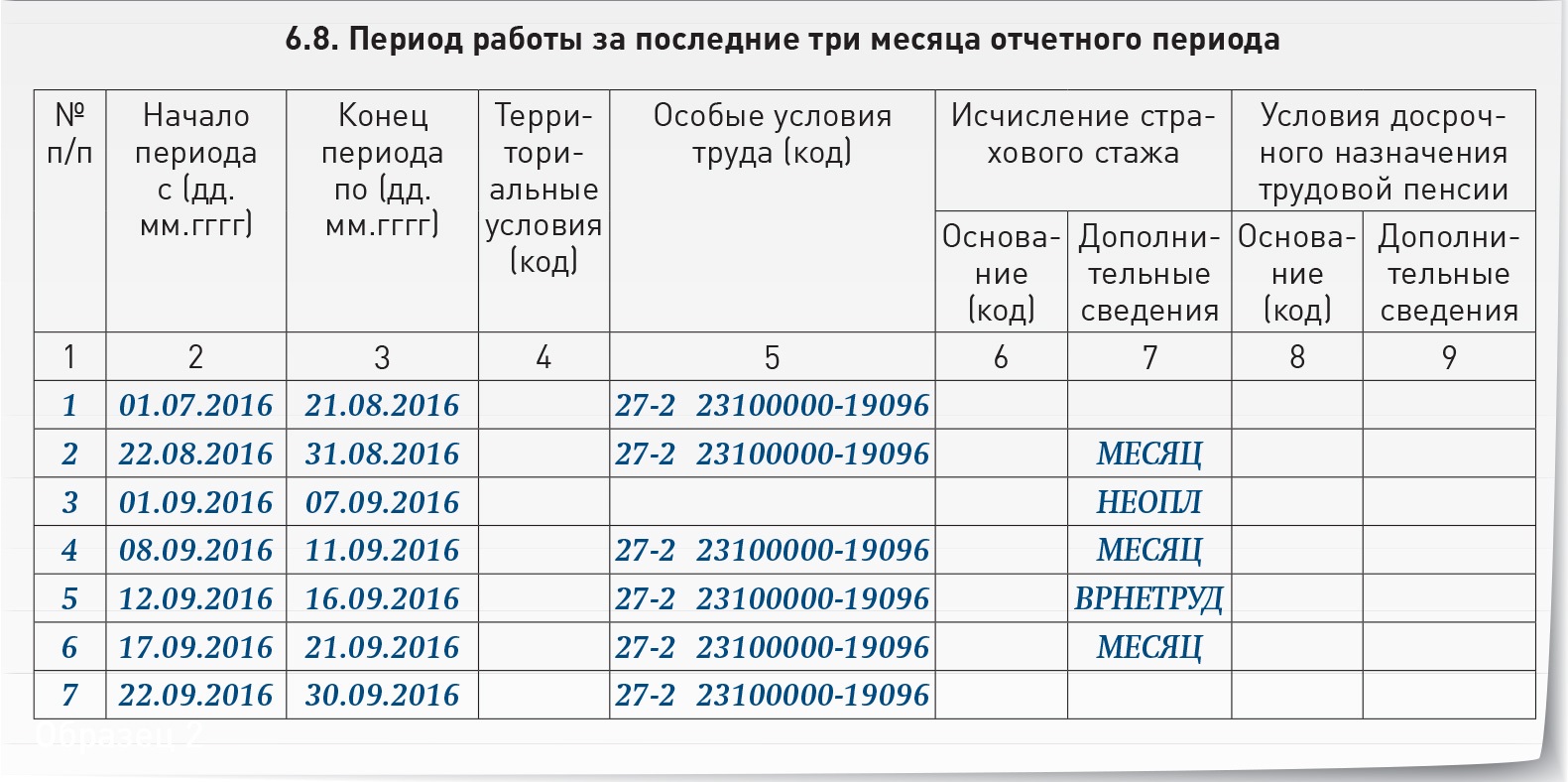 Врнетруд расшифровка. Особые условия труда в СЗВ-стаж ВРНЕТРУД. Стаж для пенсии периоды учебы фото. ВРНЕТРУД В СЗВ стаж что это.