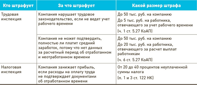 Как заполняется табель учета рабочего времени в 1С?