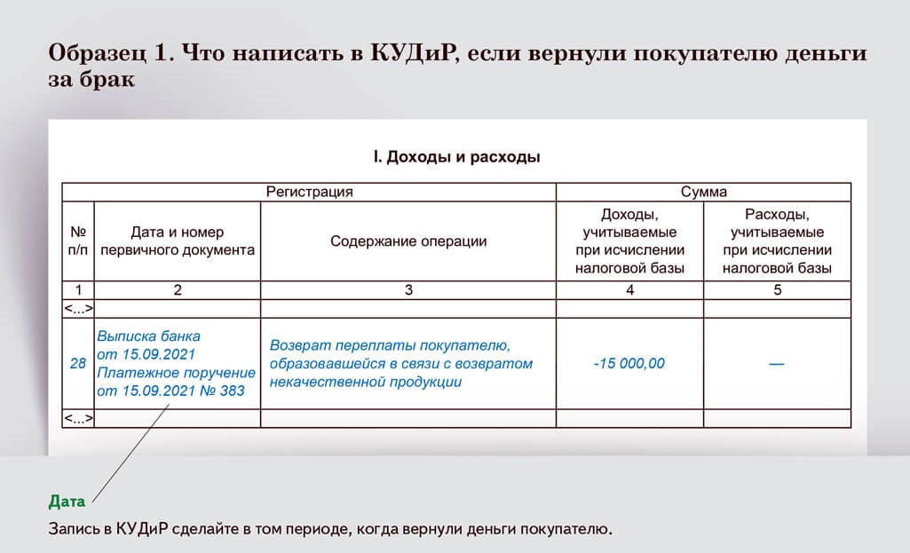 Фнс кудир. Дата и номер первичного документа. Выписка из КУДИР. КУДИР возврат товара от покупателя. КУДИР пример заполнения.