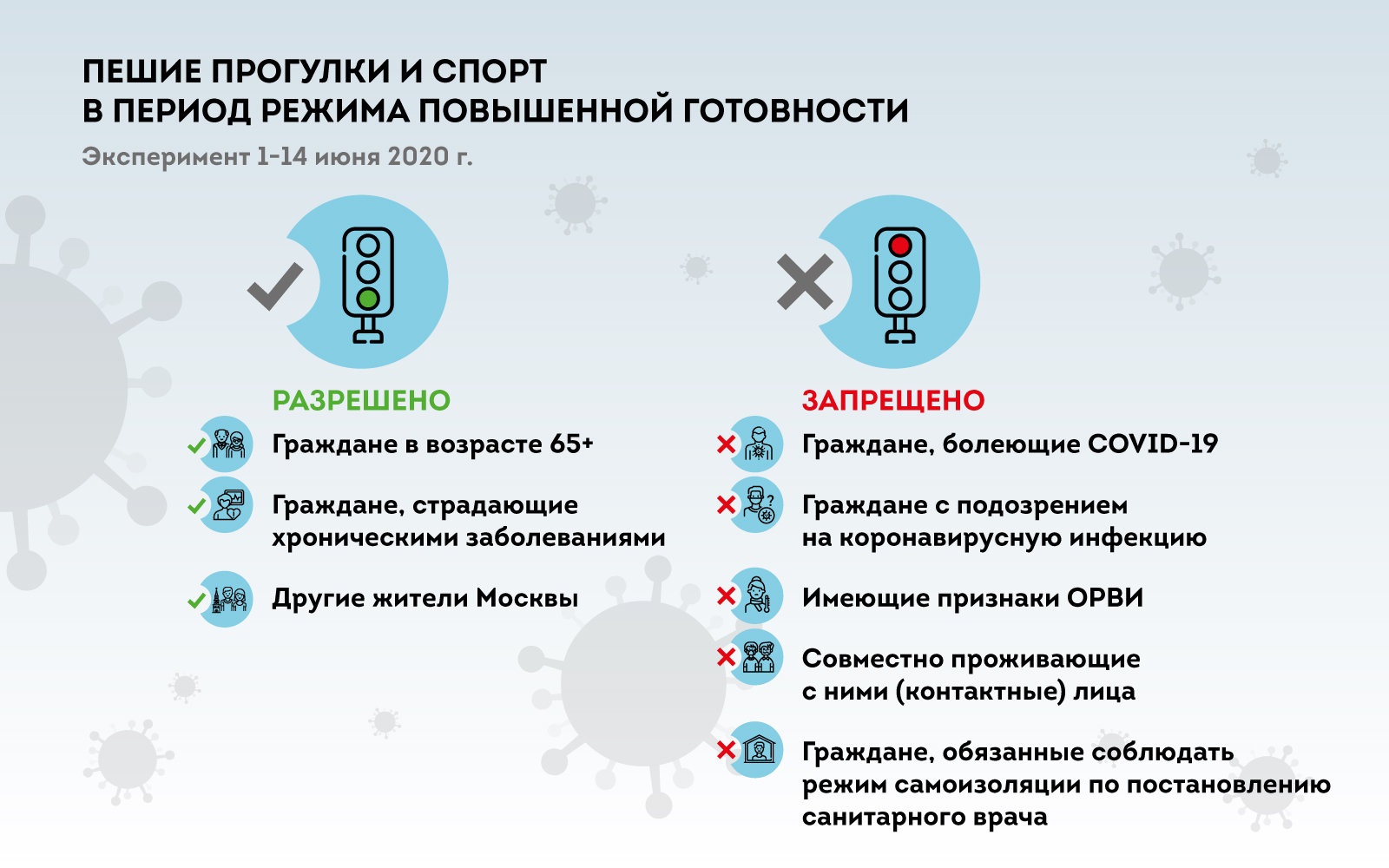 Как работать в июне с учетом новых правил безопасности – Упрощёнка № 6, Июнь  2020