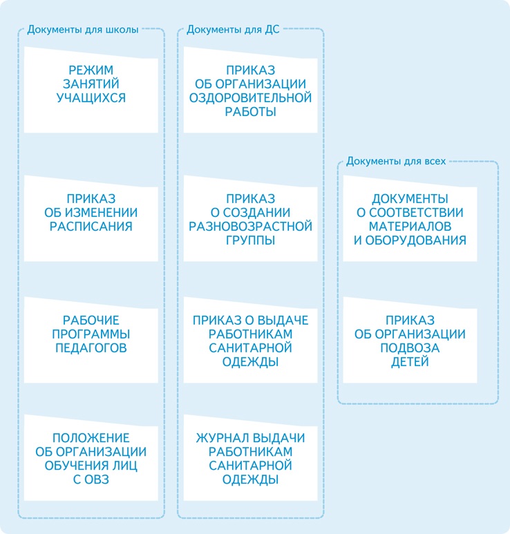 Какие документы включают в себя графические изображения