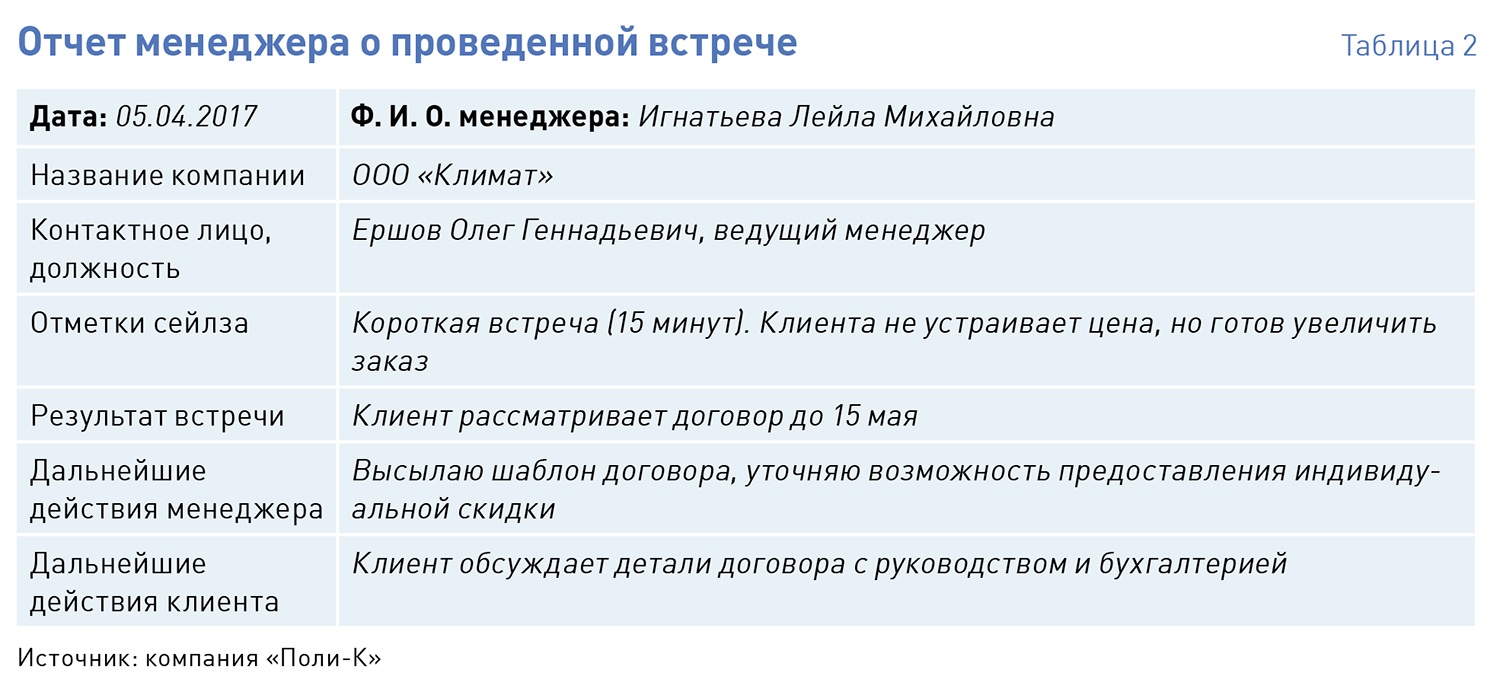 Отчет менеджера по продажам образец