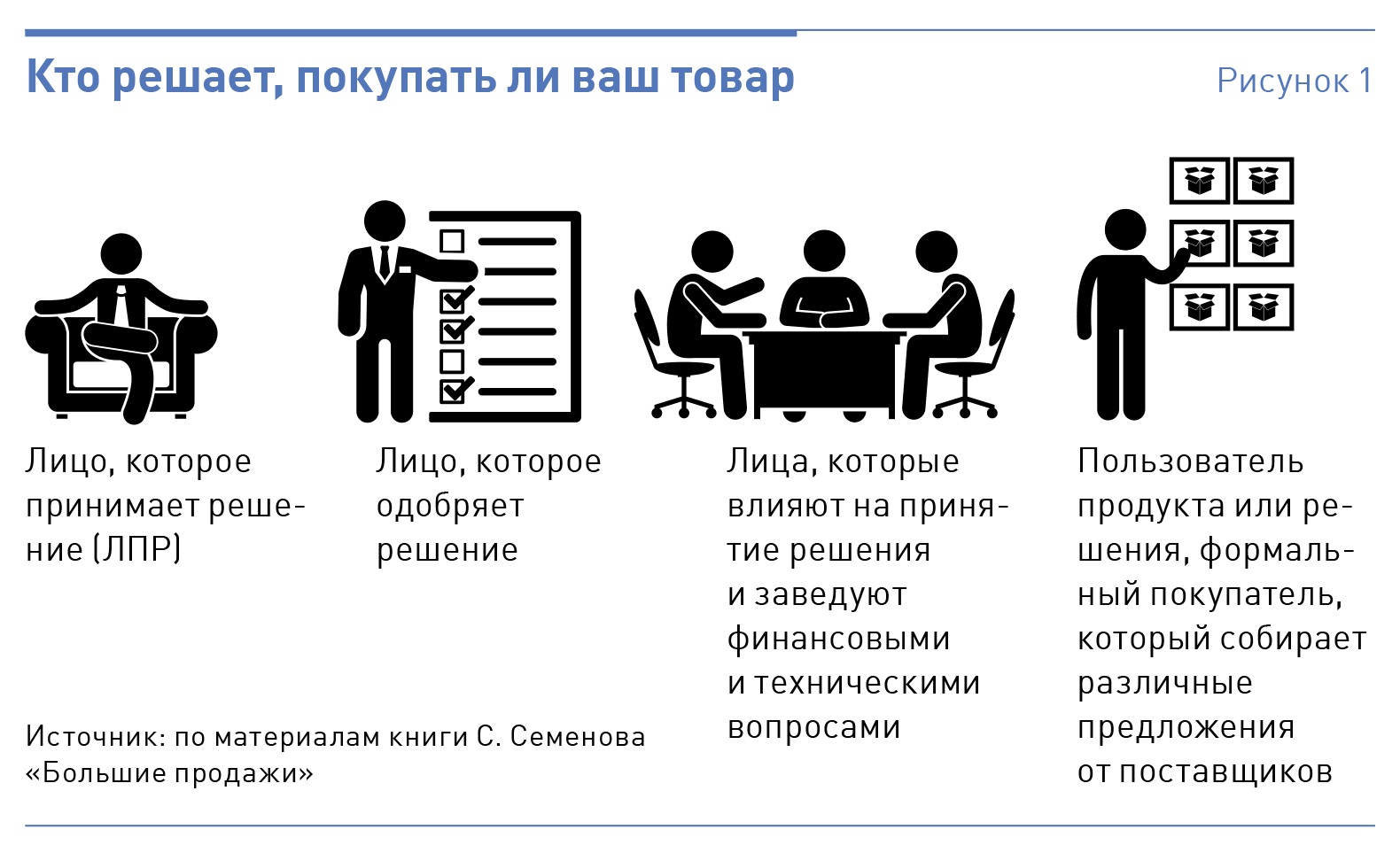 Ситуация на потребительском рынке стационарных компьютеров