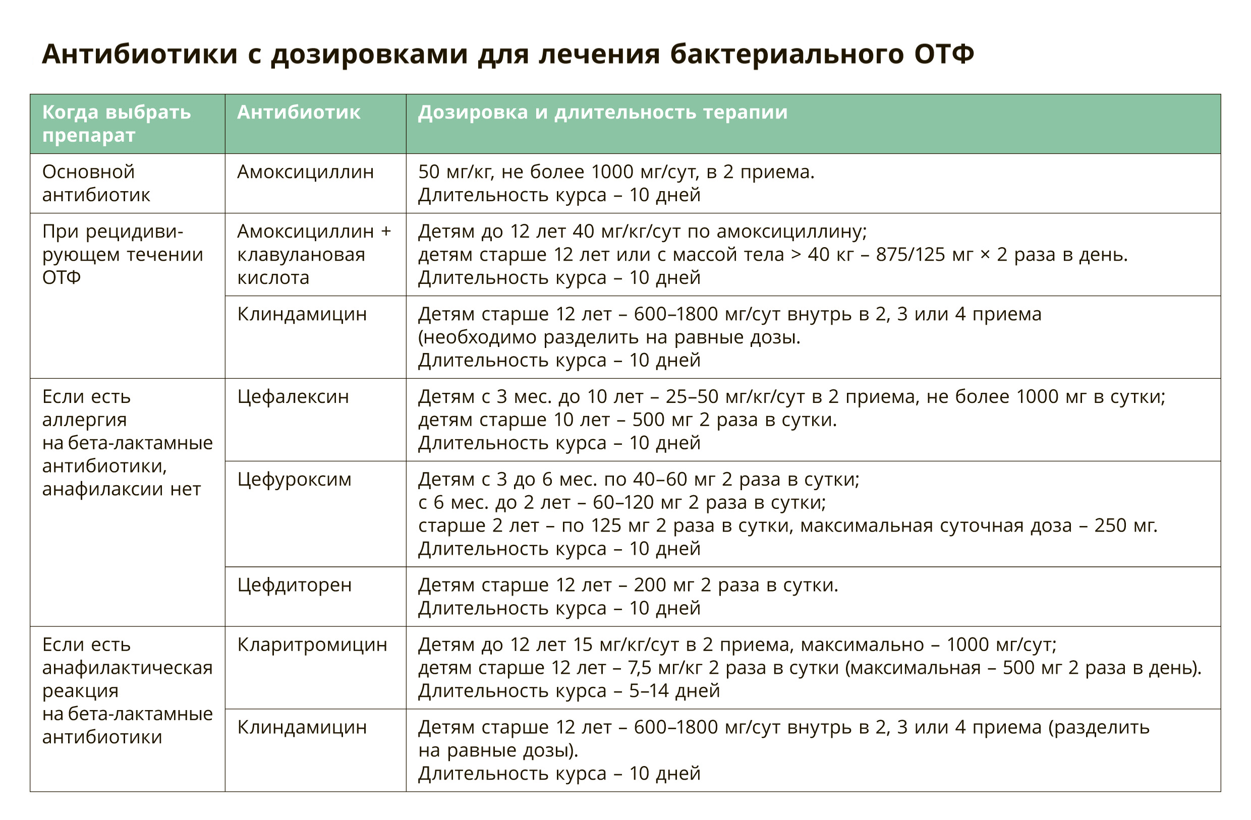 Топ-10 самых актуальных памяток для педиатра