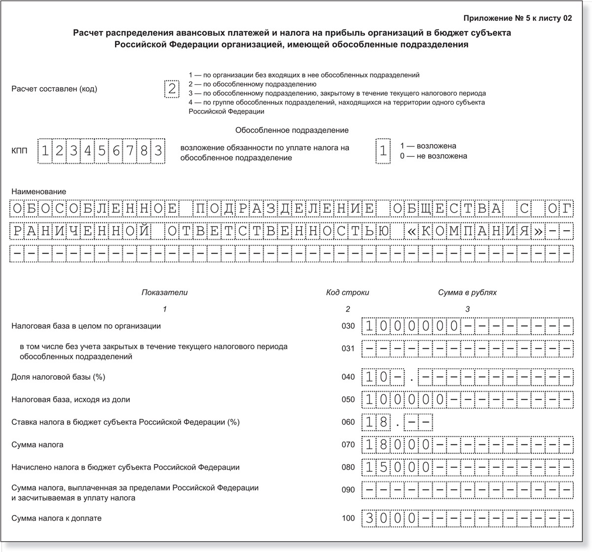 Налог на имущество обособленных подразделений