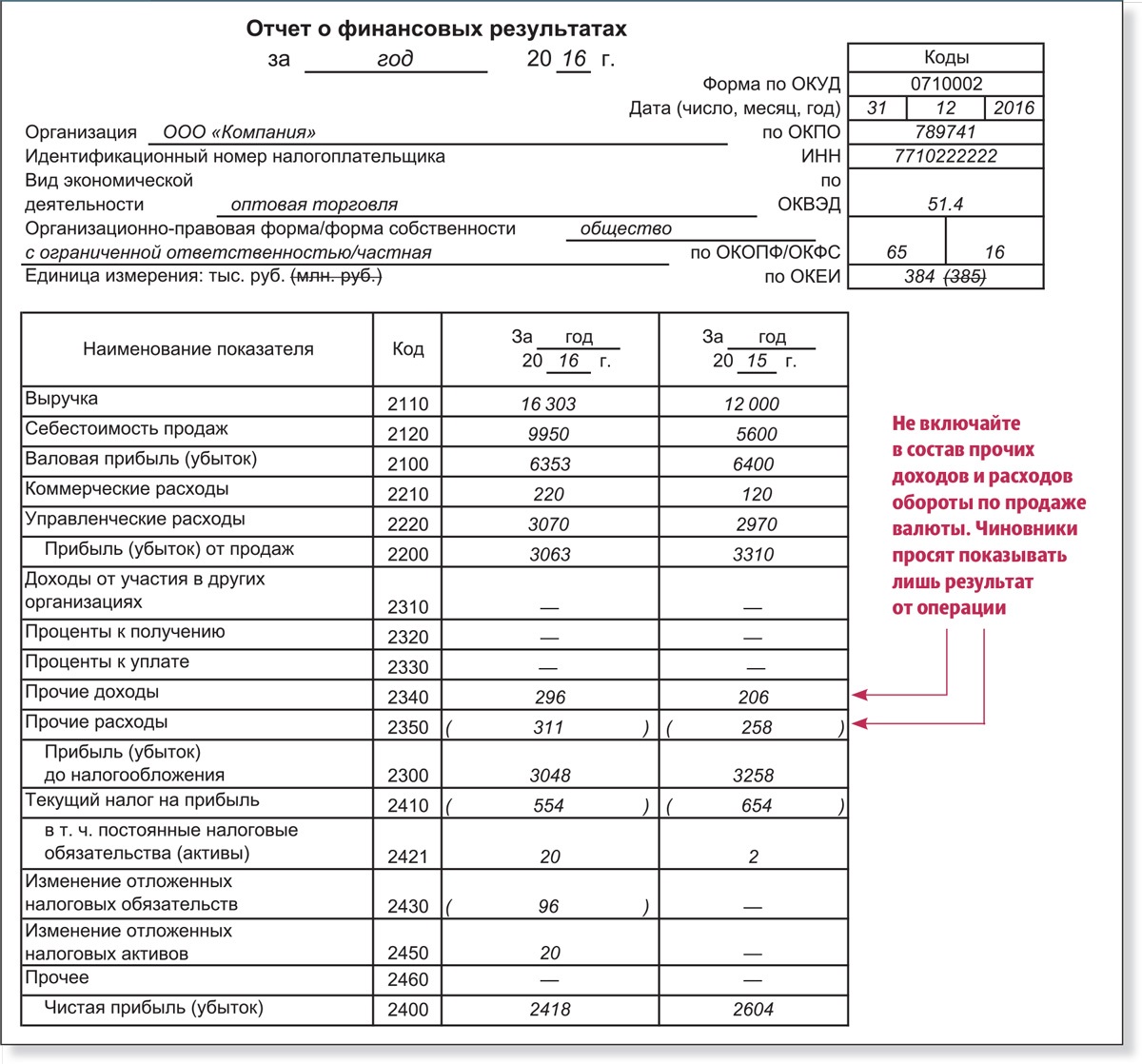 Отчет о финансовых результатах строка выручка. 0710002 Отчет о финансовых результатах нулевой. ОКУД 0710002 отчет о финансовых результатах. Отчет о финансовых результатах 2021. 2110 Отчет о финансовых результатах.