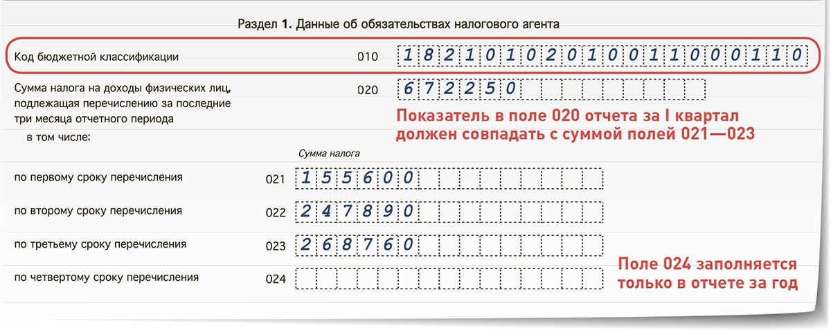 6 ндфл 1 квартал 2024 редакция