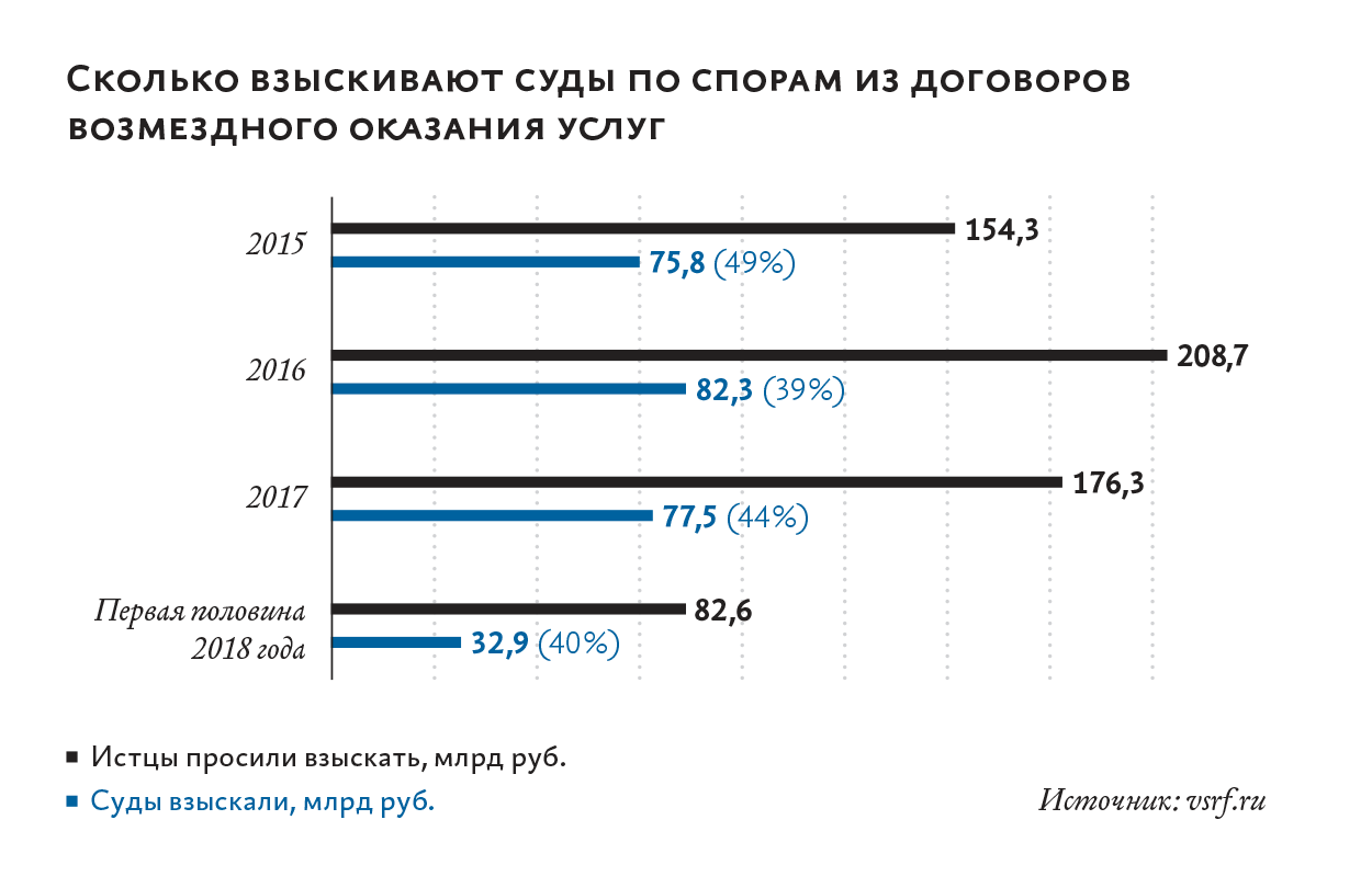 Нет акта приема-передачи услуг. На что ссылаются исполнители, чтобы  получить оплату – Юрист компании № 4, Апрель 2019