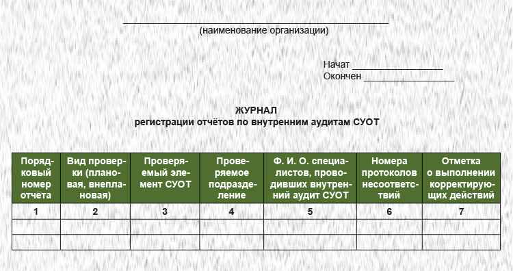 Внутренний аудит СУОТ: инструкция, чтобы организовать, и готовый ...
