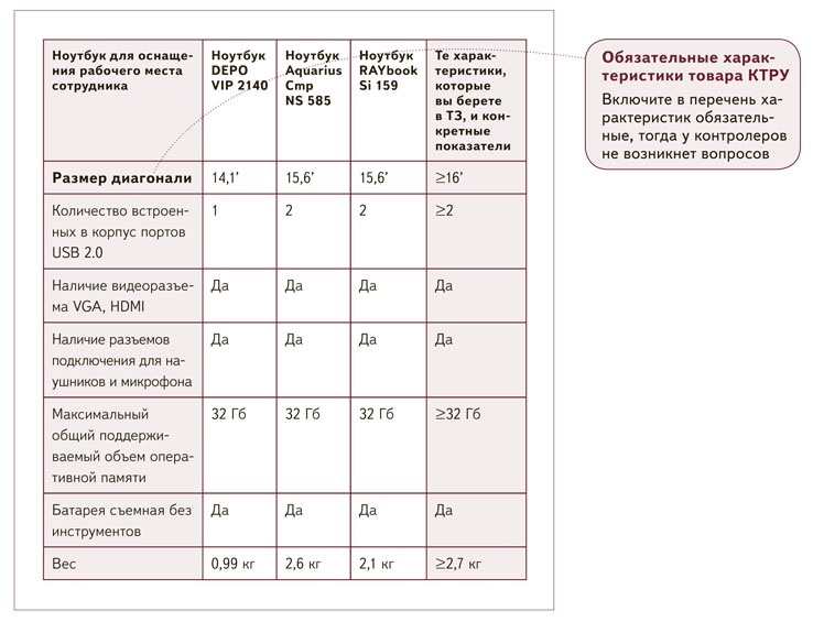 Как установить характеристики товара для отечественных