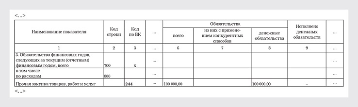 Субсидия на какой счет отражать в 1с усн