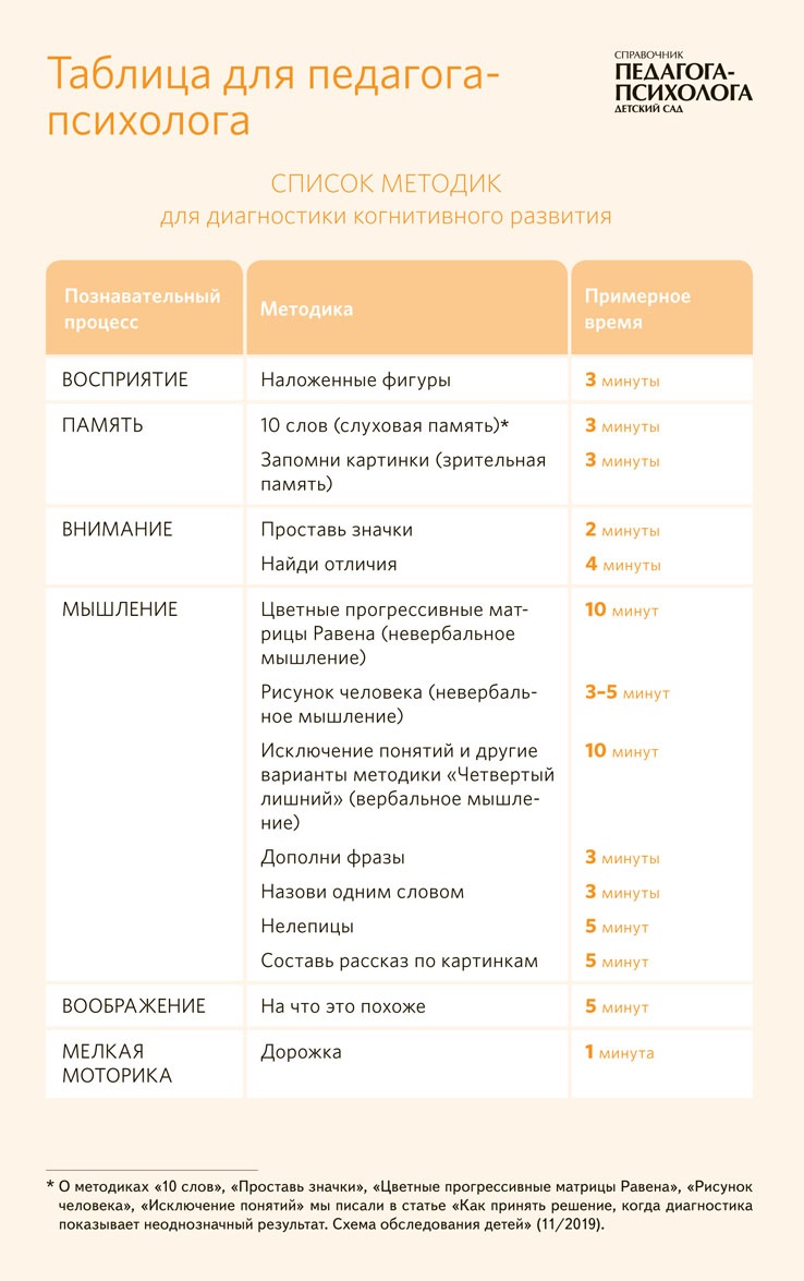 Список методик. Нейрокогнитивная диагностика детей таблица.